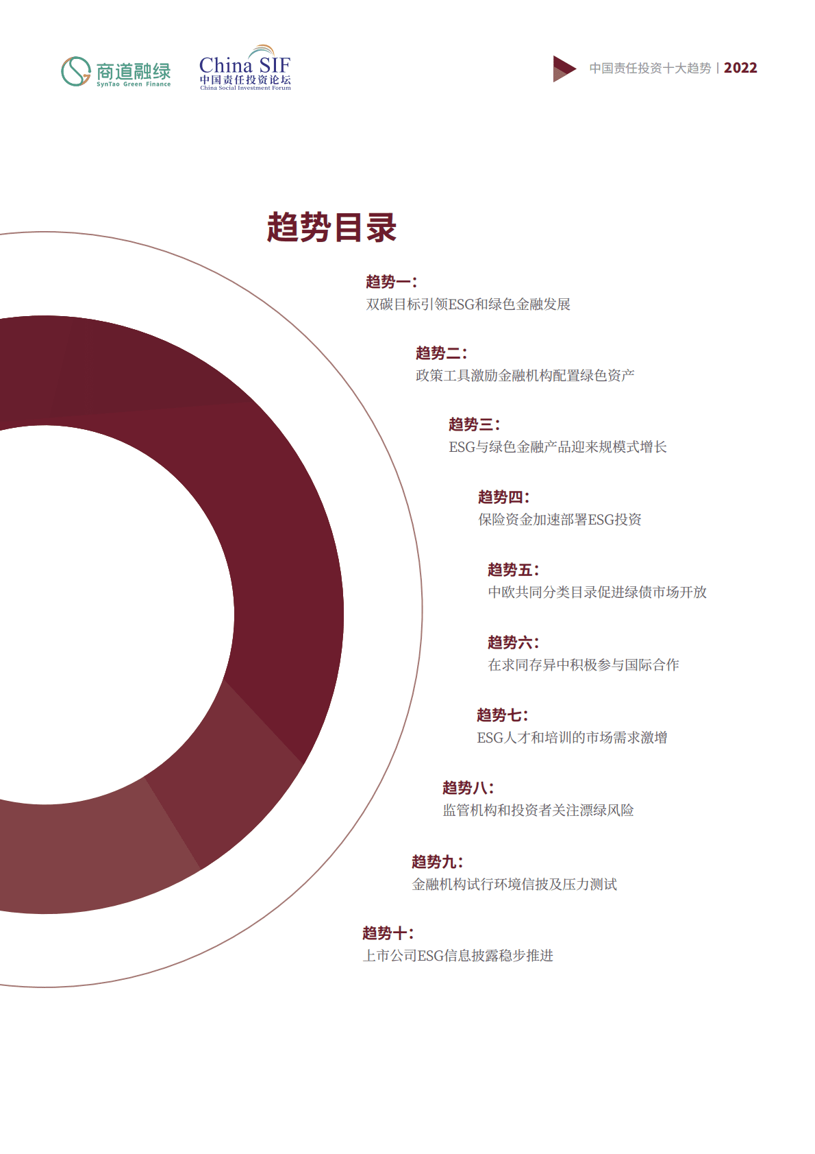 商道融绿：中国责任投资十大趋势2022 第3页