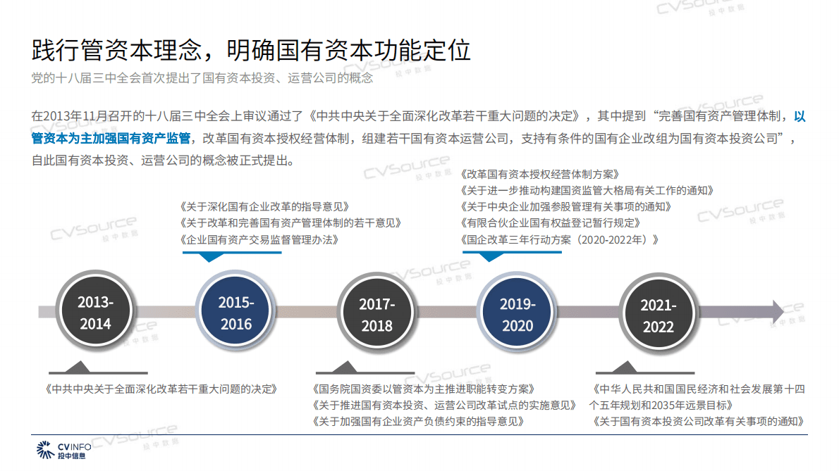 投中信息：2022年国有资本创新发展研究报告 第5页
