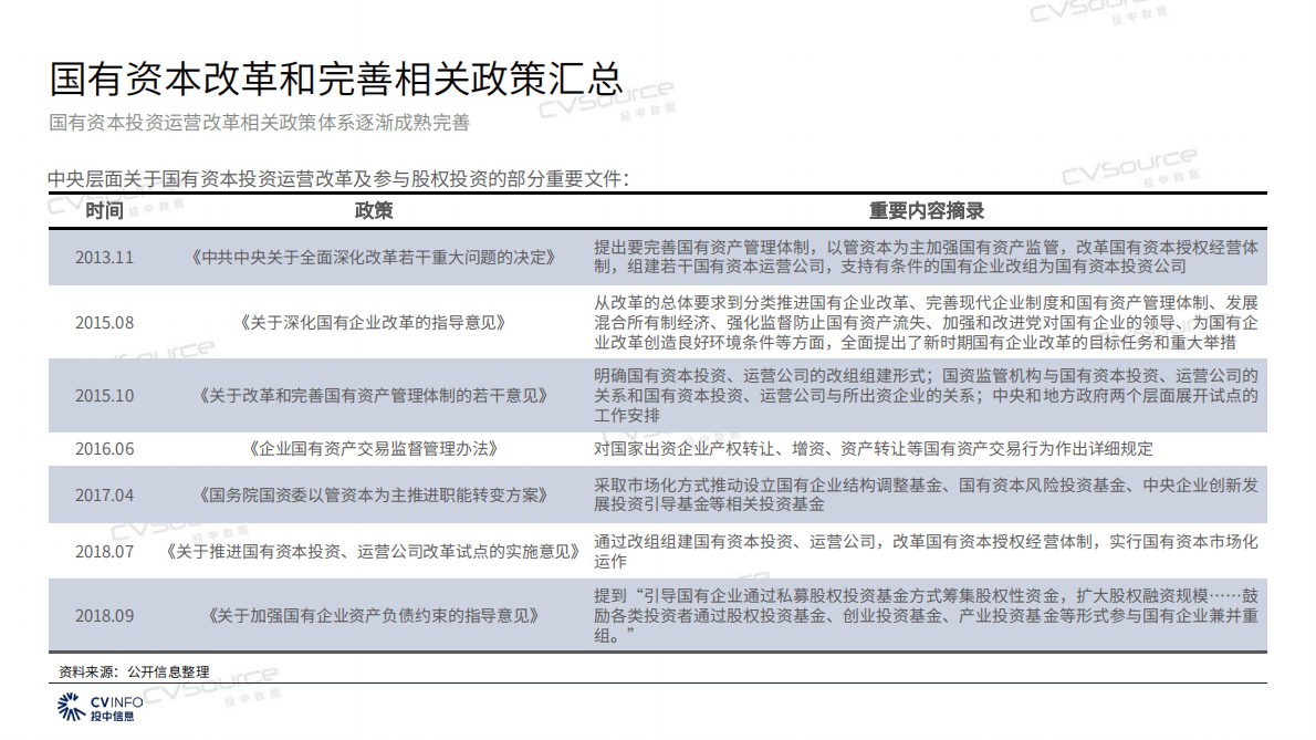投中信息：2022年国有资本创新发展研究报告 第6页