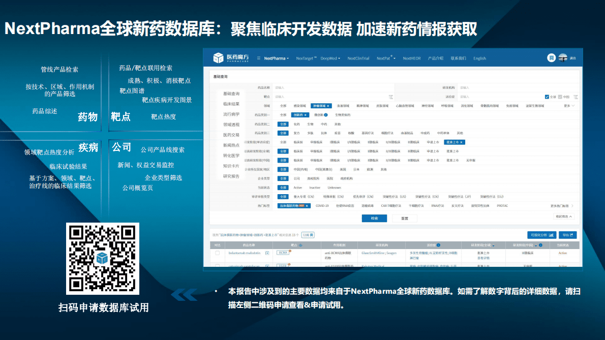 医药魔方：2022年12月全球新药研发进展权威报告 第2页