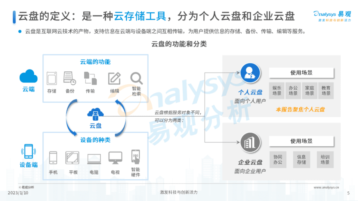 易观分析：2022年个人云盘行业发展分析和厂商实力洞察 第5页