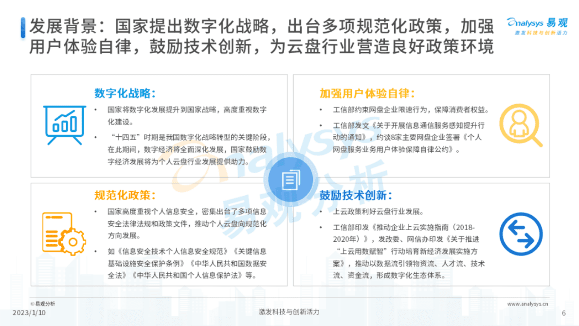 易观分析：2022年个人云盘行业发展分析和厂商实力洞察 第6页