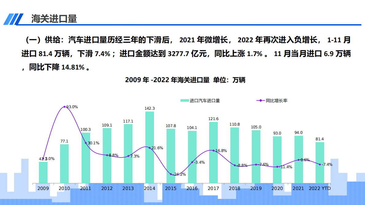 中国汽车流通协会：2022年11月中国进口汽车市场月报 第2页