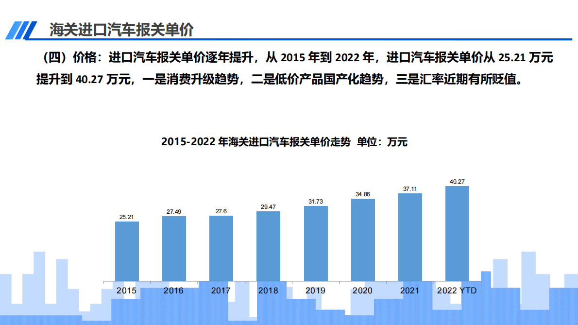 中国汽车流通协会：2022年11月中国进口汽车市场月报 第5页