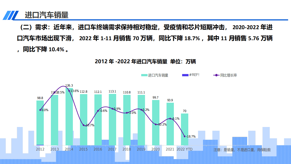 中国汽车流通协会：2022年11月中国进口汽车市场月报 第3页