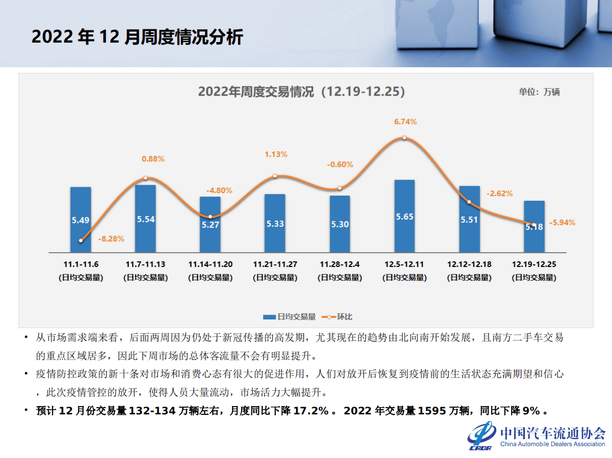 中国汽车流通协会：2021年11月全国二手车市场深度分析 第5页