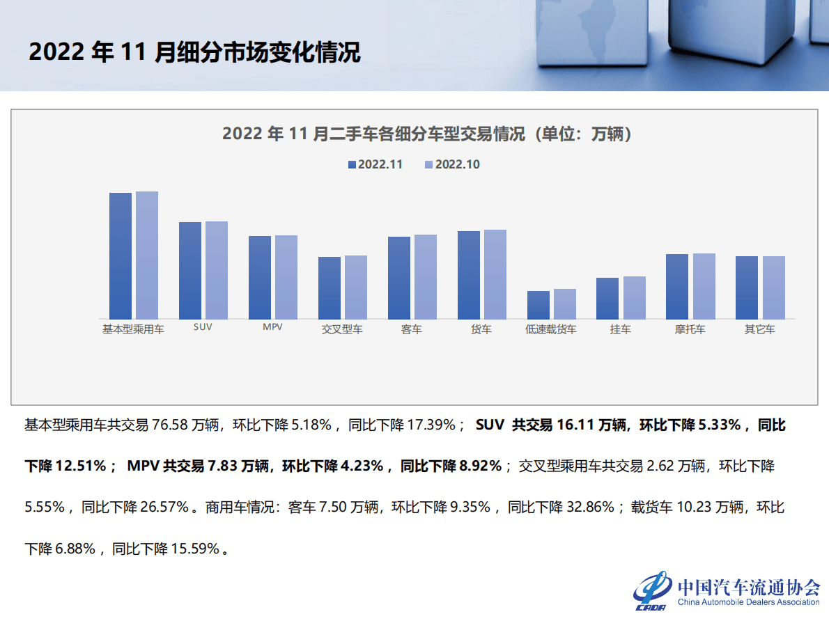 中国汽车流通协会：2021年11月全国二手车市场深度分析 第6页