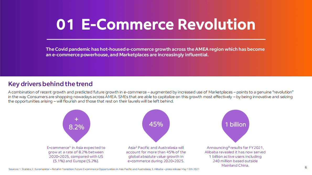 FedEx：2022年电子商务未来趋势&ndash;中东及非洲地区（AMEA）【英文版】 第6页