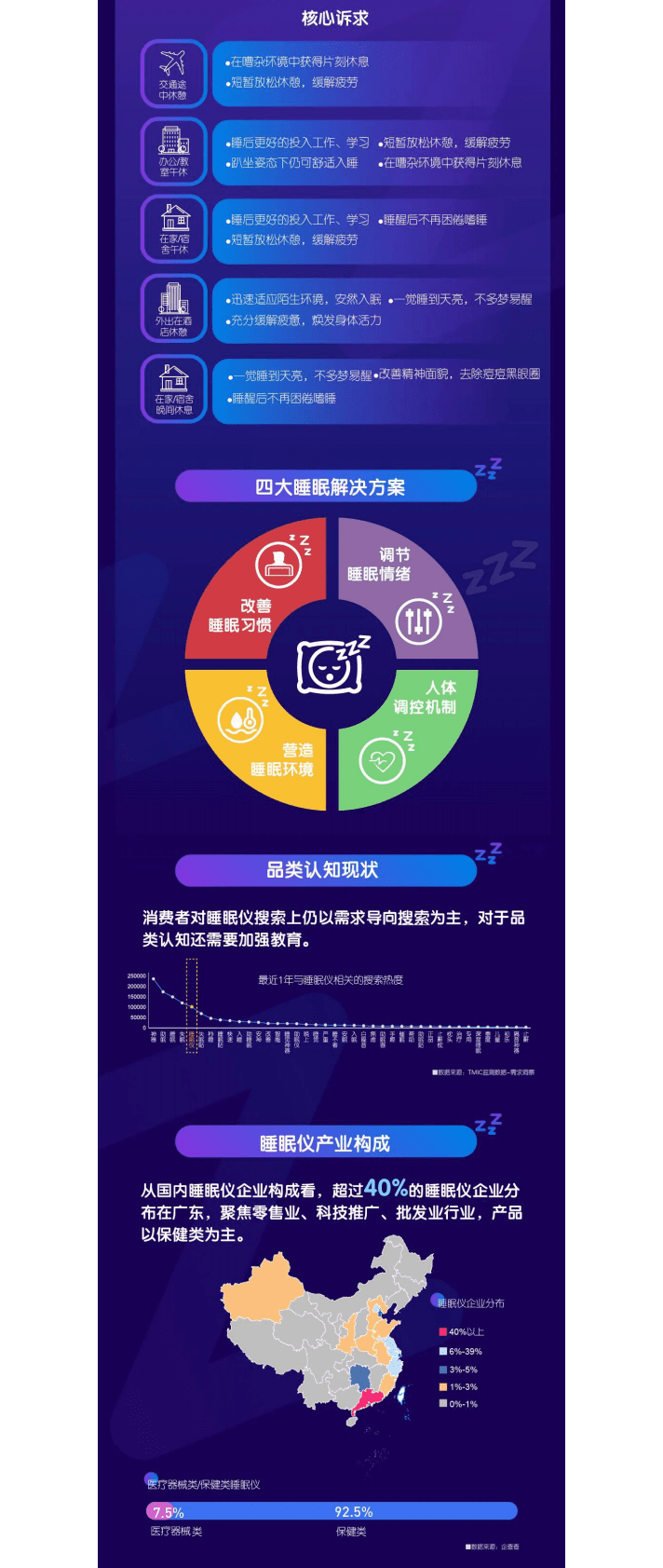 TMIC黑马工厂：2022睡眠仪市场趋势洞察报告 第2页