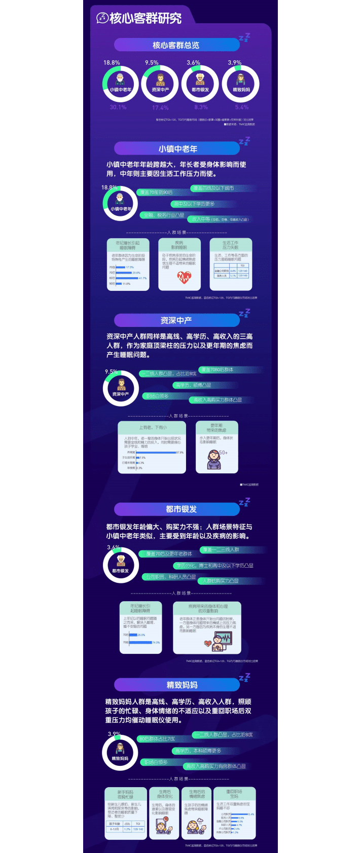 TMIC黑马工厂：2022睡眠仪市场趋势洞察报告 第4页