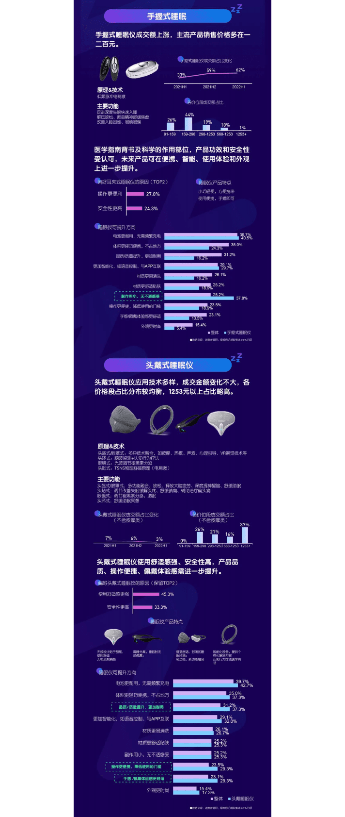 TMIC黑马工厂：2022睡眠仪市场趋势洞察报告 第6页