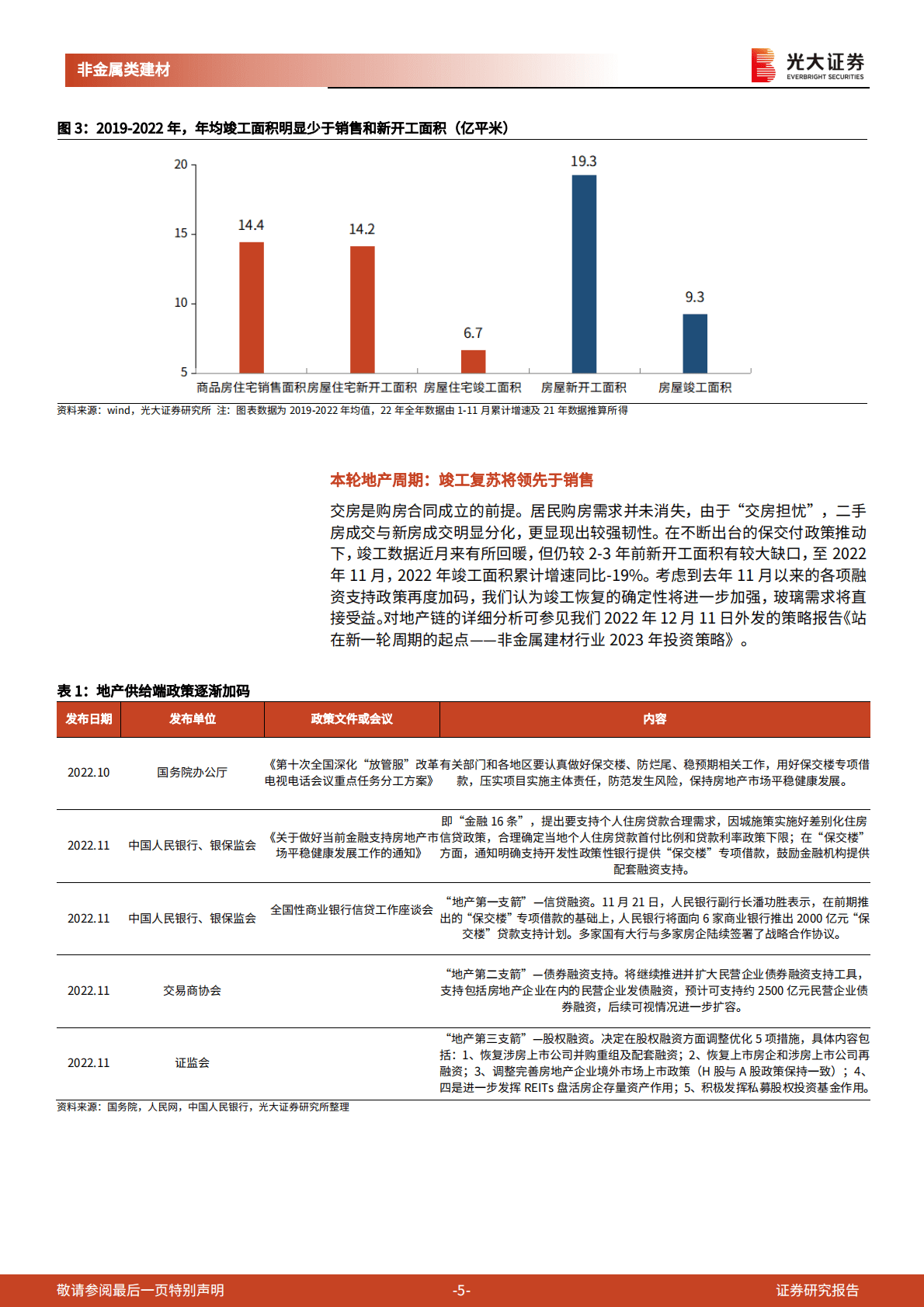玻璃行业跟踪研究报告之三：浮法玻璃：没有一个春天不会到来 第5页