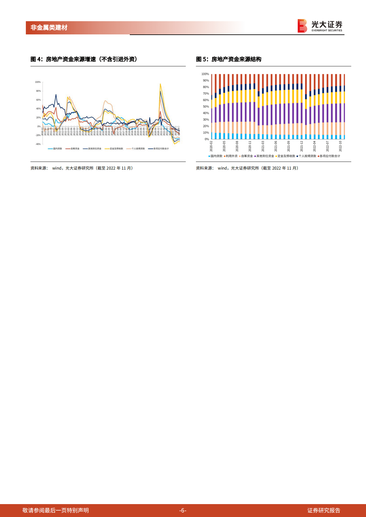 玻璃行业跟踪研究报告之三：浮法玻璃：没有一个春天不会到来 第6页