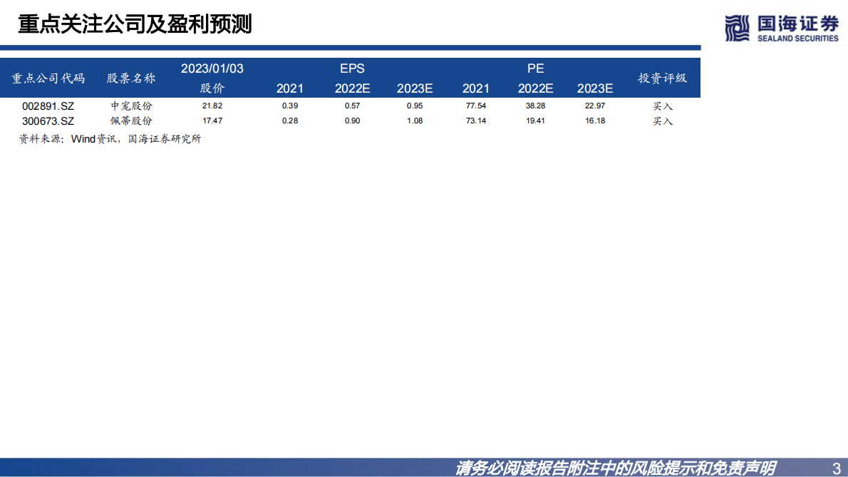宠物系列研究之一：宠物食品国产替代逻辑 第3页