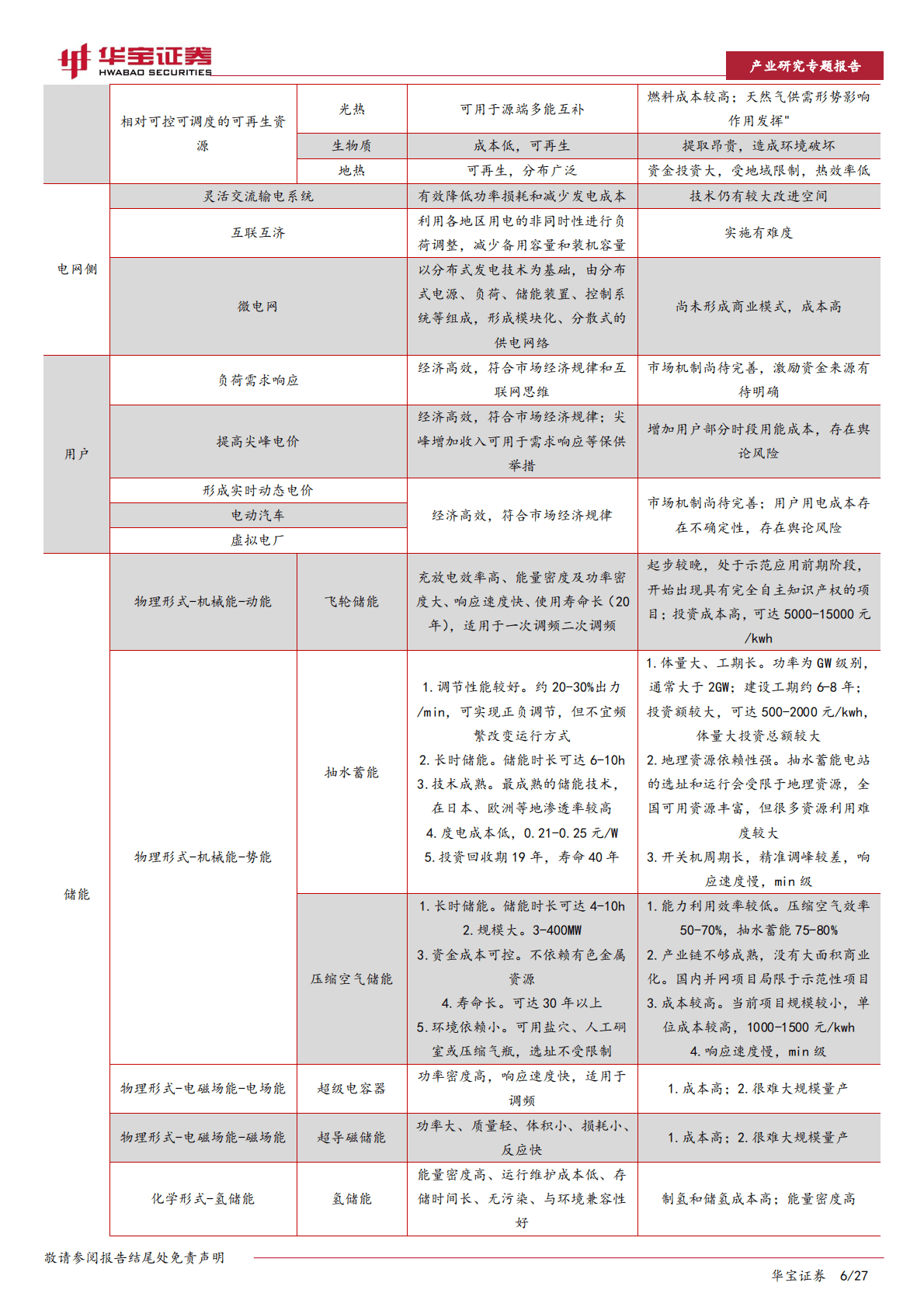 储能行业深度报告：政策+需求双轮驱动，大储装机有望迎来量利齐升 第6页