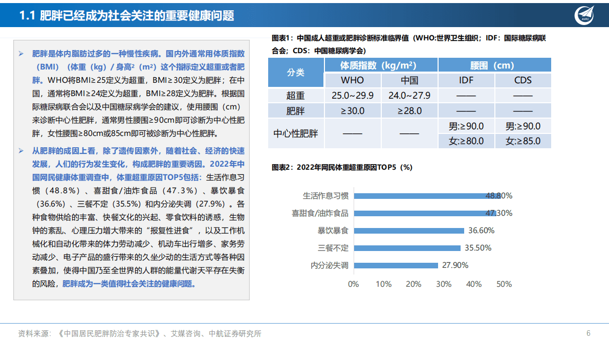 创新药系列深度报告（三）：减肥蓝海，方兴未艾 第6页