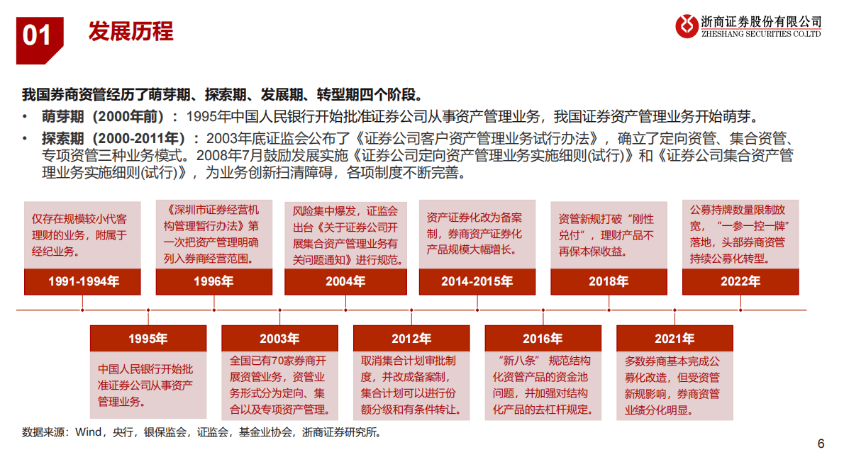 大资管行业系列专题报告四：转型效果明显，积极进军公募 第6页