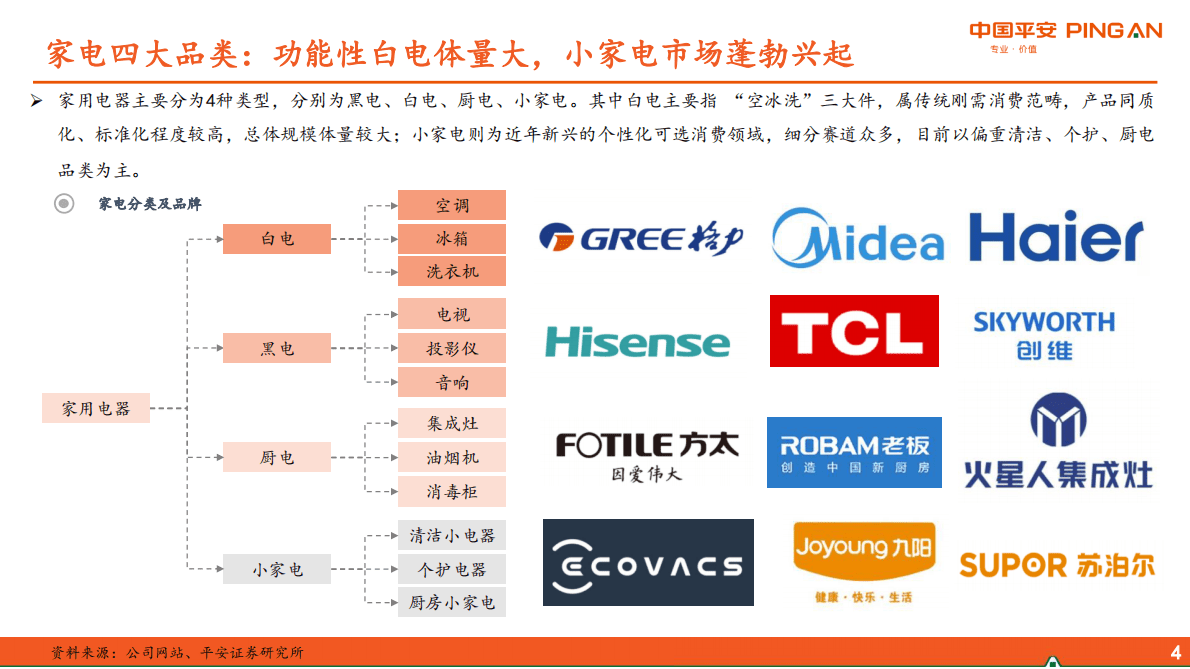 地产产业链系列报告之二：家电行业之成长因子综述 第5页