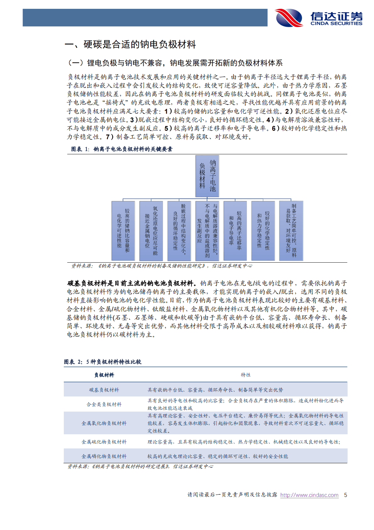 电力设备与新能源行业专题研究：硬碳负极是钠电迈入产业化的关键一环 第5页