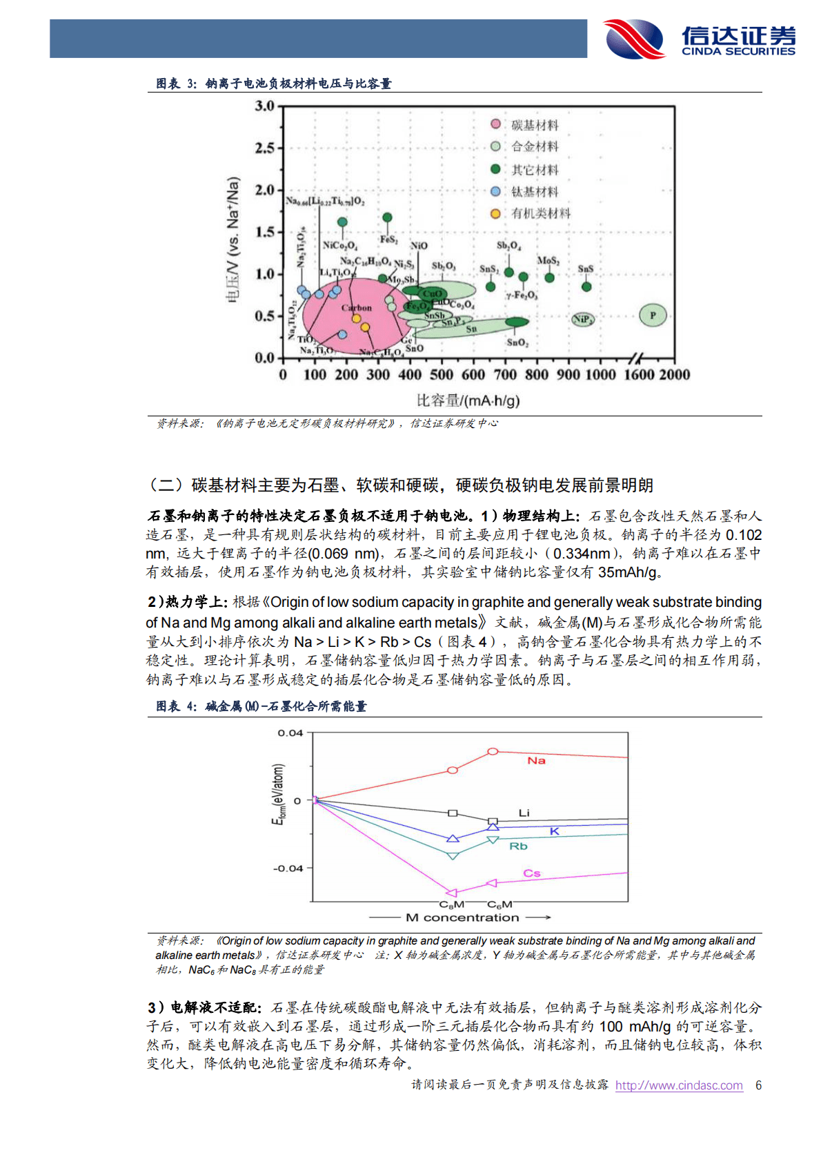 电力设备与新能源行业专题研究：硬碳负极是钠电迈入产业化的关键一环 第6页