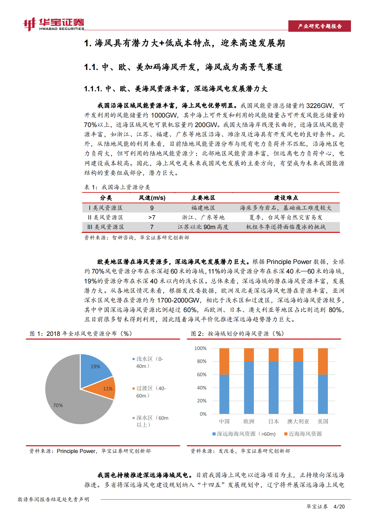 风电行业深度报告：海风23年高景气显现，深远海+出海带动投资机会 第4页