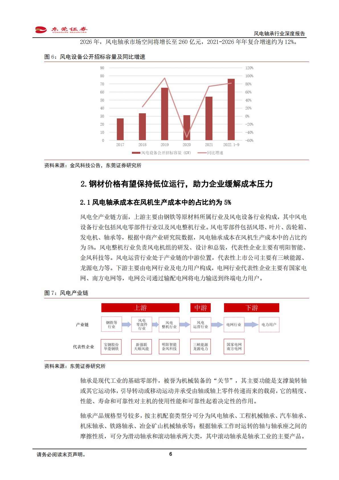 风电轴承行业深度报告：风电装机增加有望提升轴承需求，国产替代持续推进 第6页