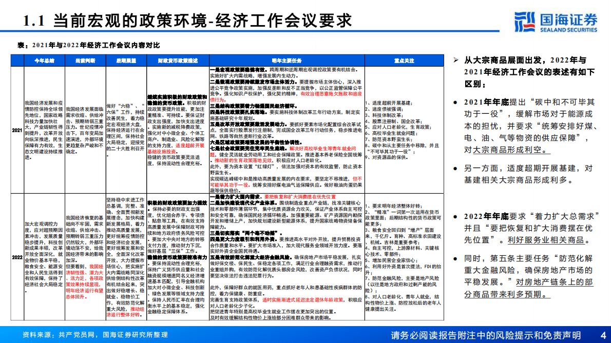 钢铁：2023年大宗商品机会展望 第4页