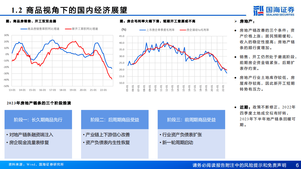 钢铁：2023年大宗商品机会展望 第6页