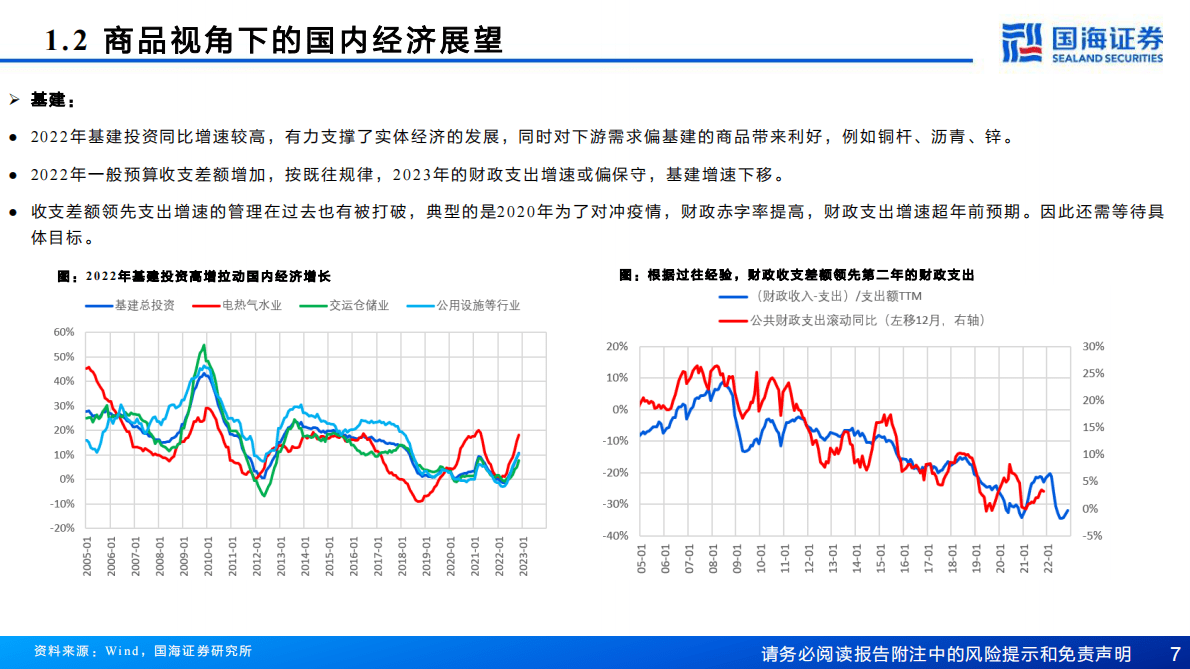 钢铁：2023年大宗商品机会展望 第7页