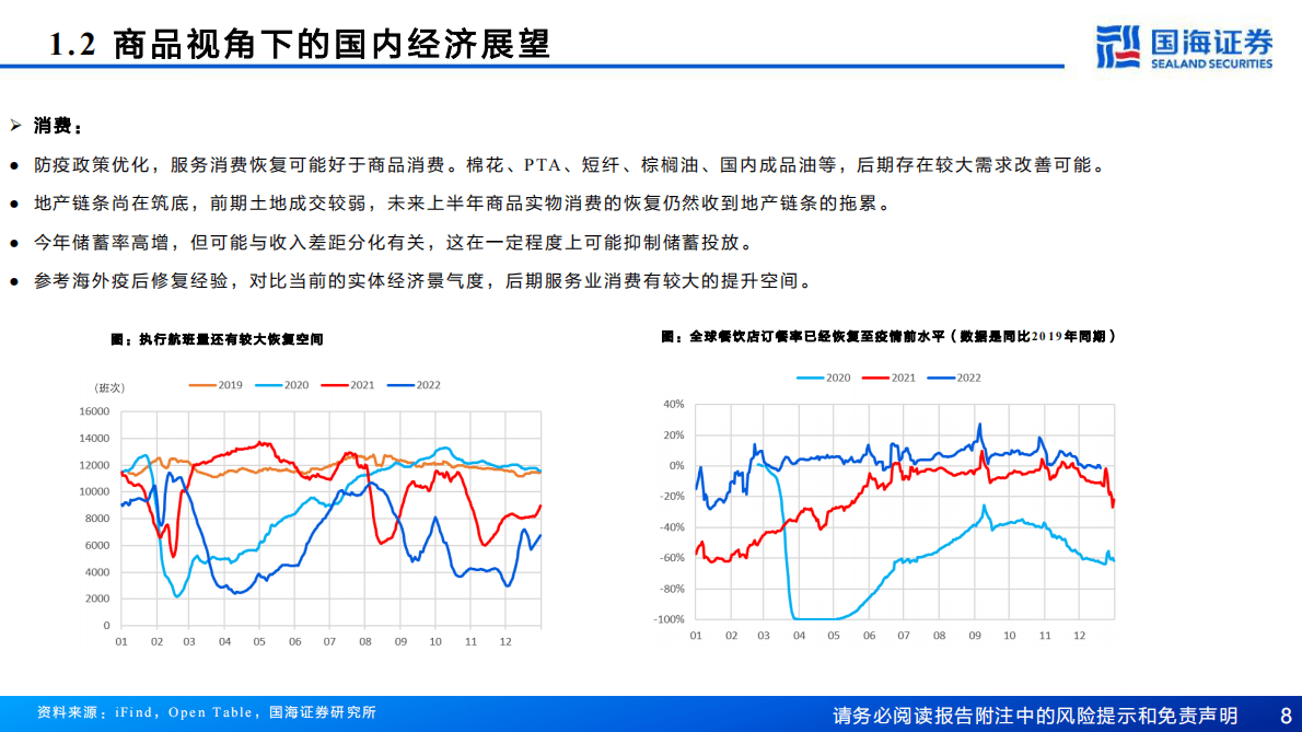 钢铁：2023年大宗商品机会展望 第8页