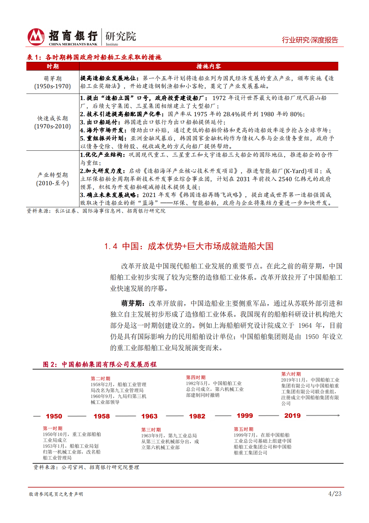 高端装备之船舶工业产业升级篇：扬帆启航：从造船大国到造船强国，把握产业转型升级趋势 第8页