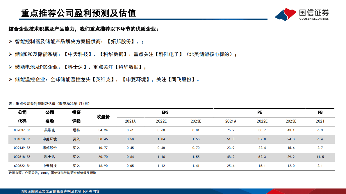 国信通信∙数字能源专题（三）：ICT赋能新能源，把握&ldquo;通信+储能&rdquo;黄金增长曲线 第4页
