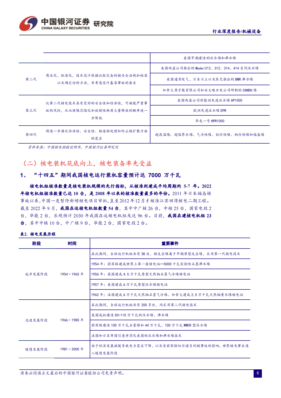 核电装备行业深度：核电燃料储运设备国产化将迈入加速期 第5页