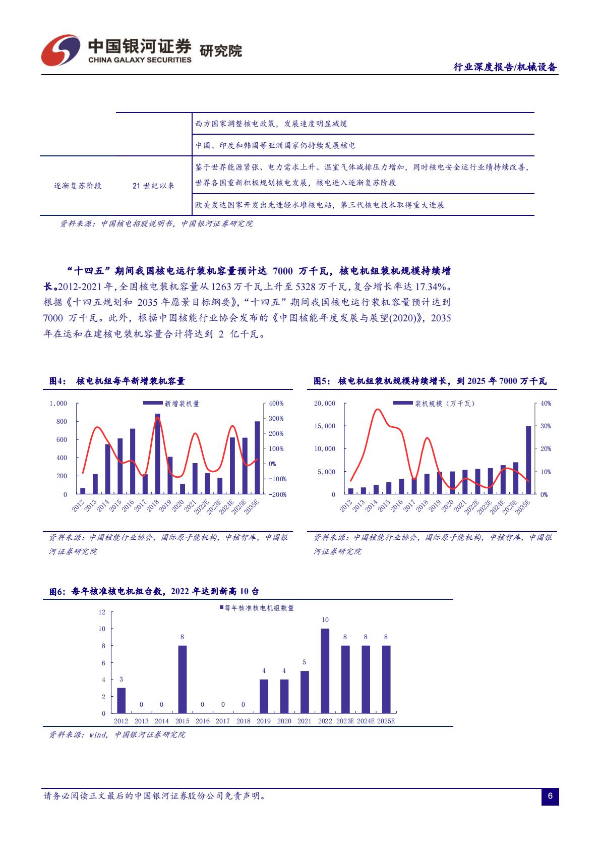 核电装备行业深度：核电燃料储运设备国产化将迈入加速期 第6页