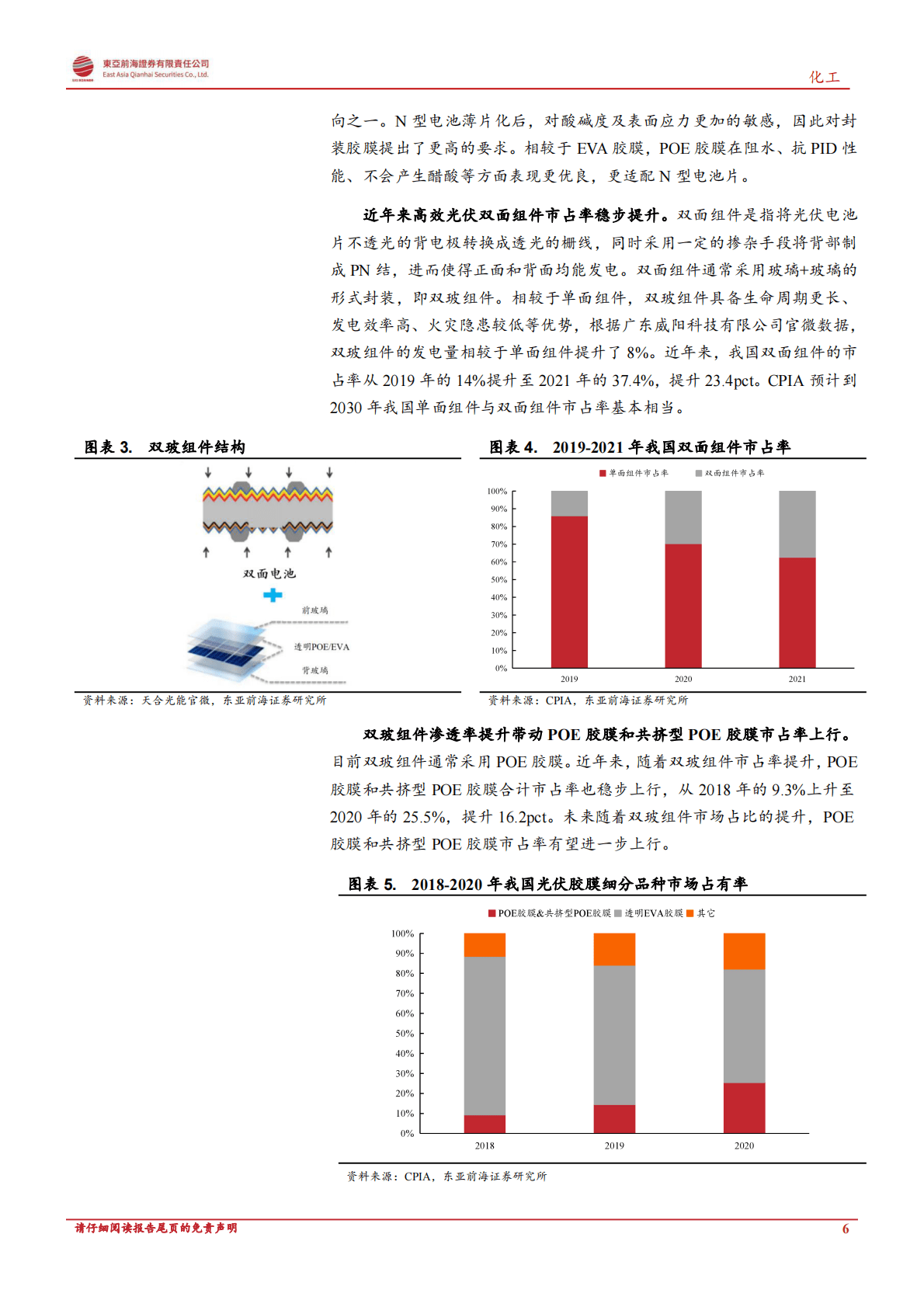 化工行业深度报告：POE胶膜：光伏带动需求、POE国产化提速 第6页