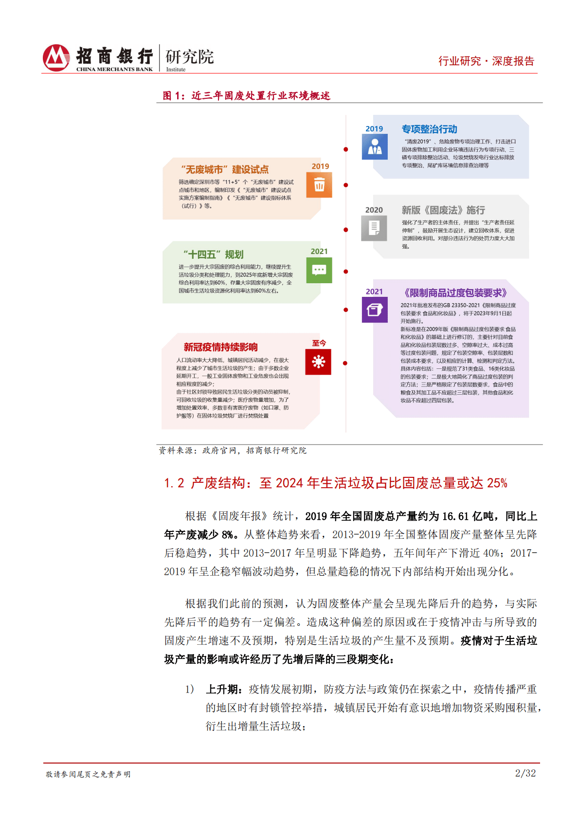 环保行业之固废处理行业篇②：“新三类”重绘固废处置行业肖像 第6页