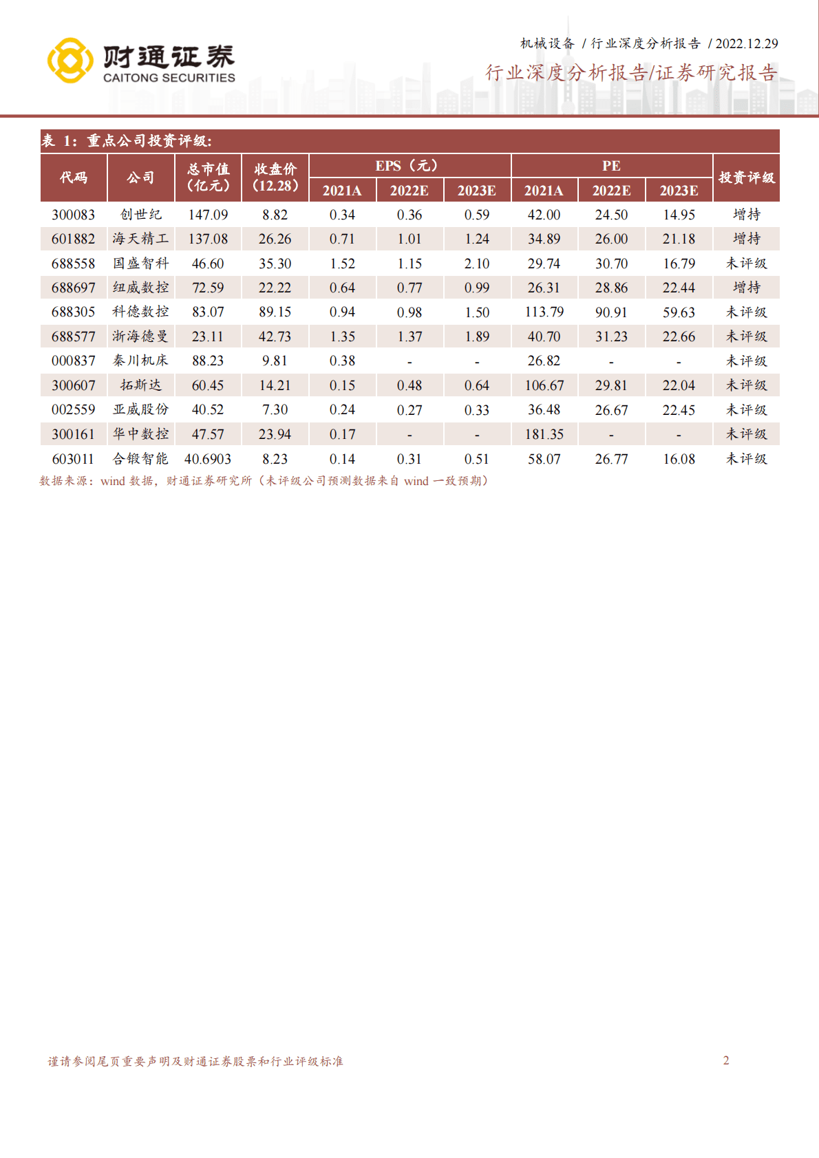 机床行业深度报告：国产化替代步伐稳步迈进，制造业回暖有望恢复上行周期 第2页