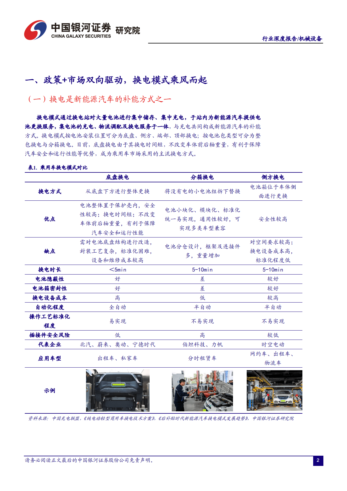 机械设备行业深度报告：换电风起ToB先行，百亿设备市场蓄势待发 第3页