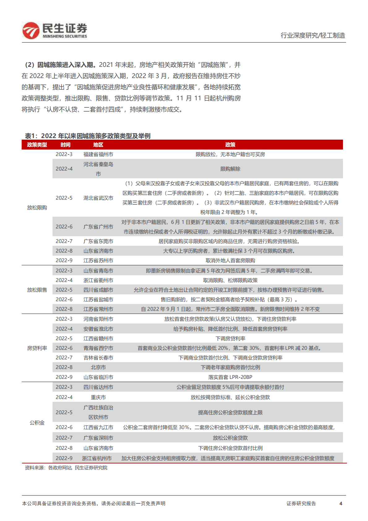 家居行业系列报告一：当政策底出现后，探究家居板块演绎 第4页
