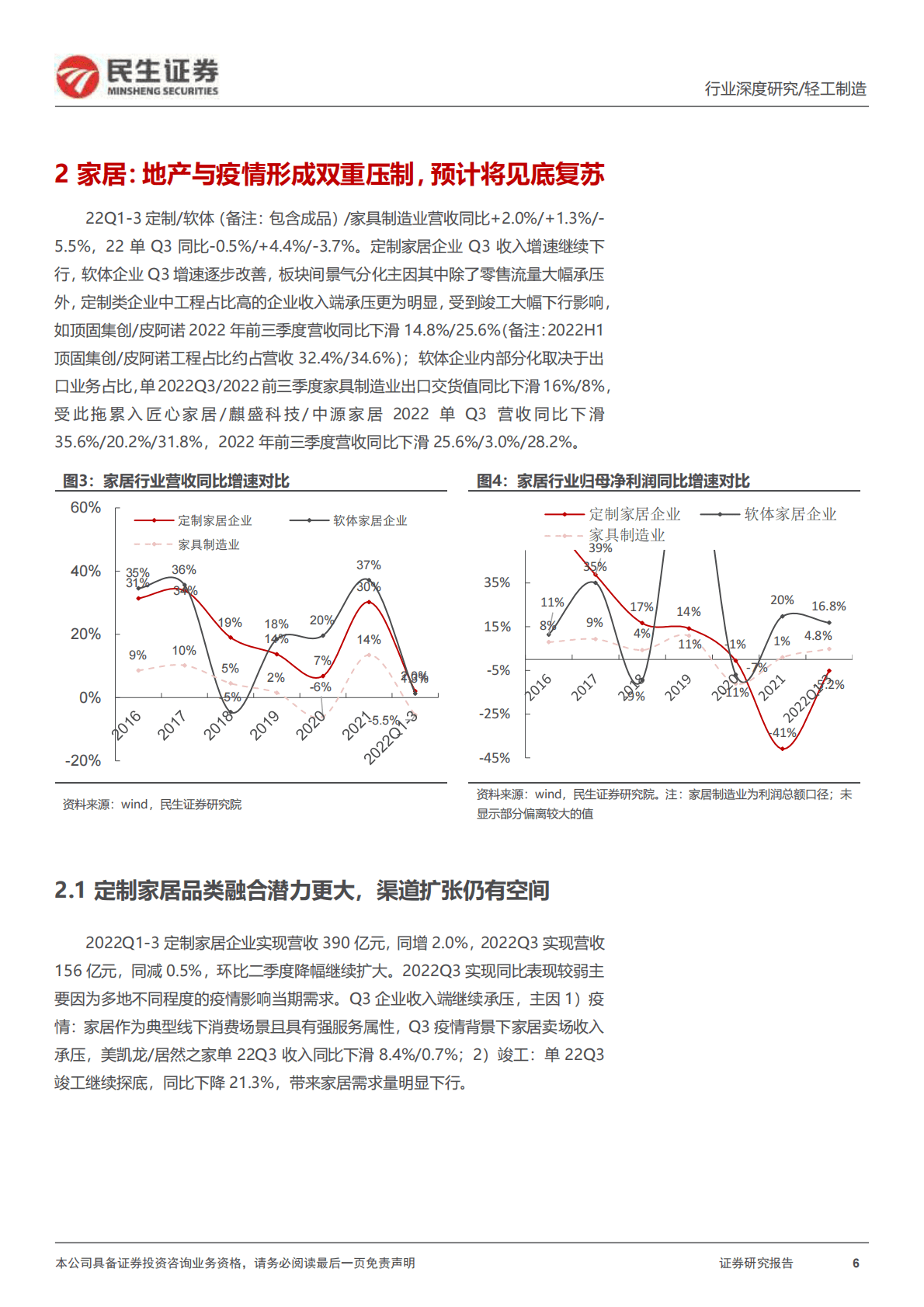 家居行业系列报告一：当政策底出现后，探究家居板块演绎 第6页