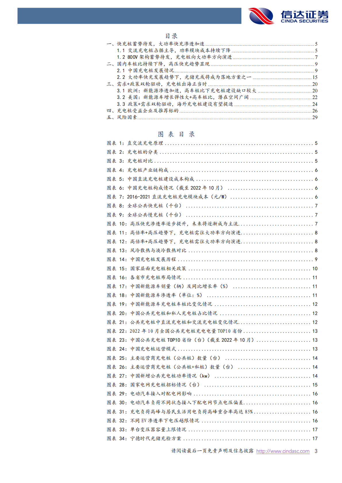 快充深度报告（二）：快充蓄势待发，海外充电桩建设加速正当时 第3页