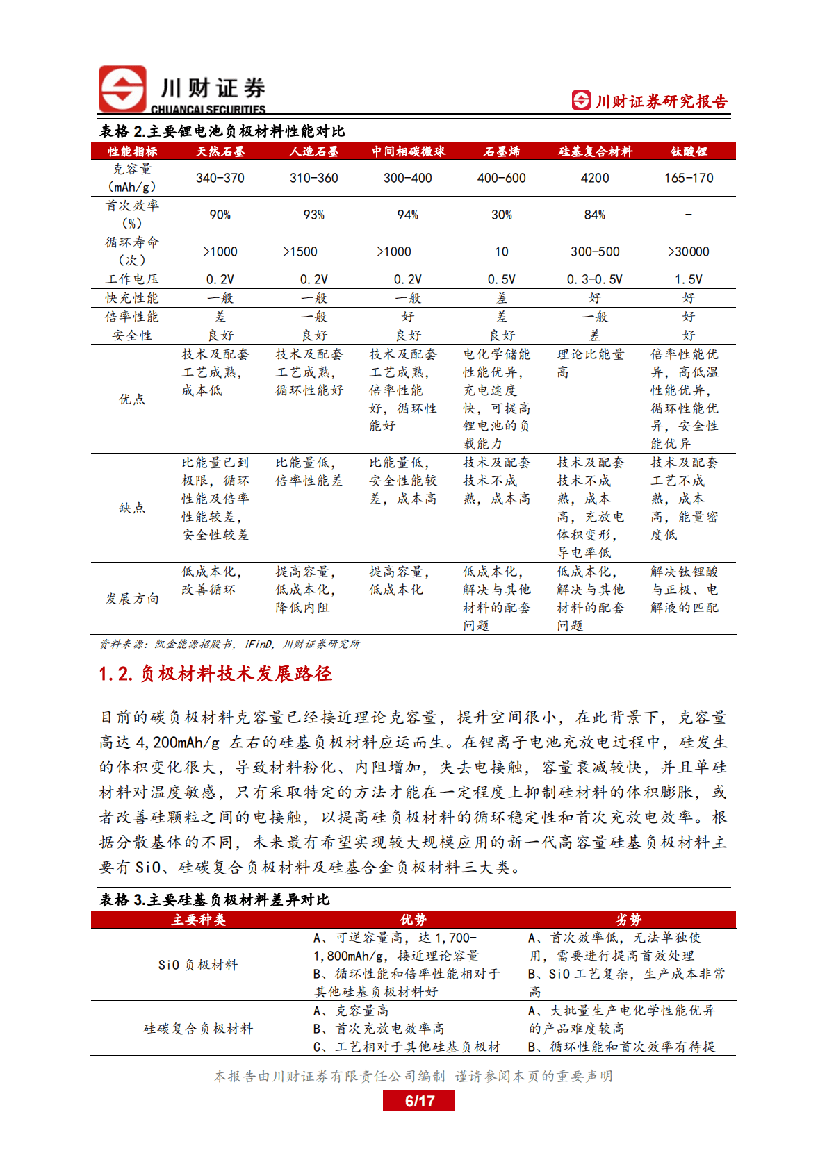 锂电池负极行业深度报告：人造石墨是主流，硅碳负极未来空间广阔 第6页