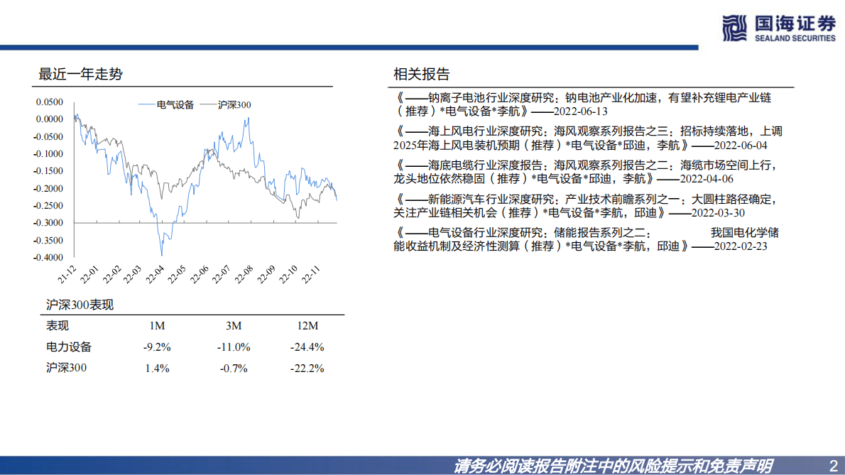 钠离子电池负极行业深度报告：钠离子电池发展迅速，负极材料产业化进程加快 第2页