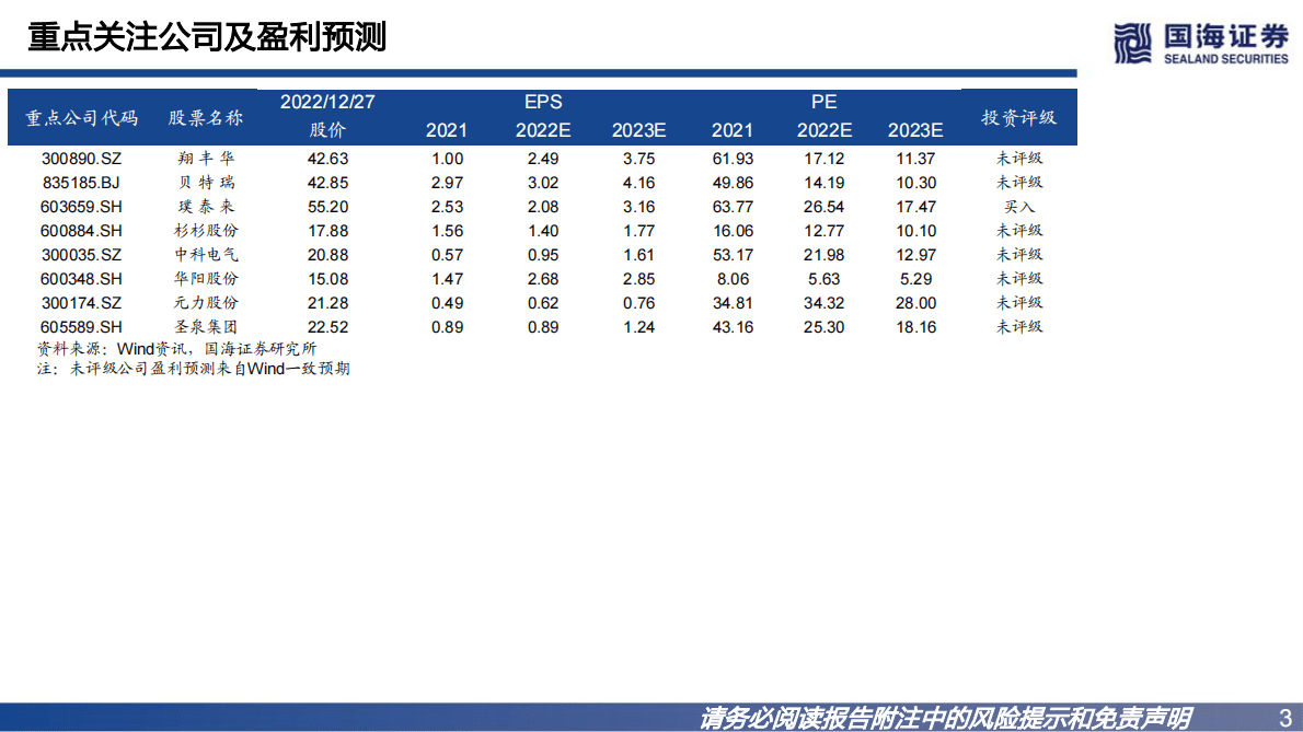 钠离子电池负极行业深度报告：钠离子电池发展迅速，负极材料产业化进程加快 第3页
