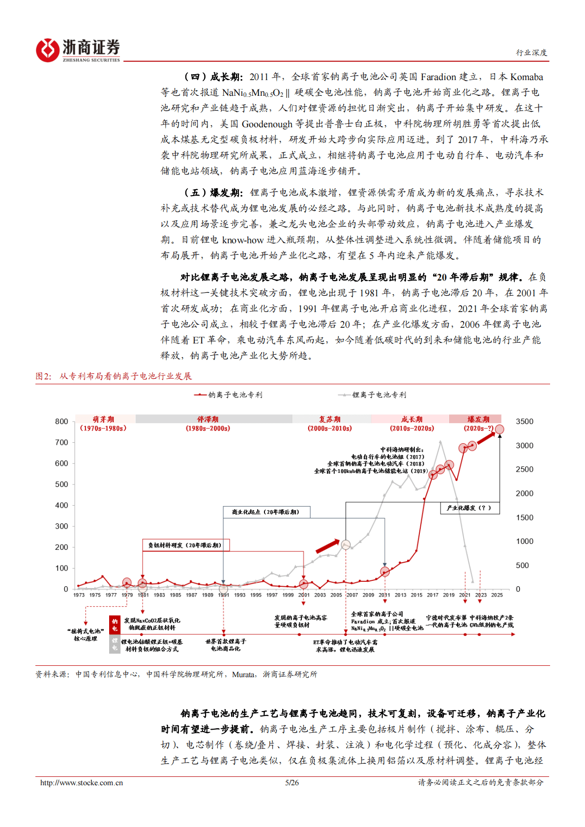 钠离子电池行业深度：空间释放未来可期 第5页