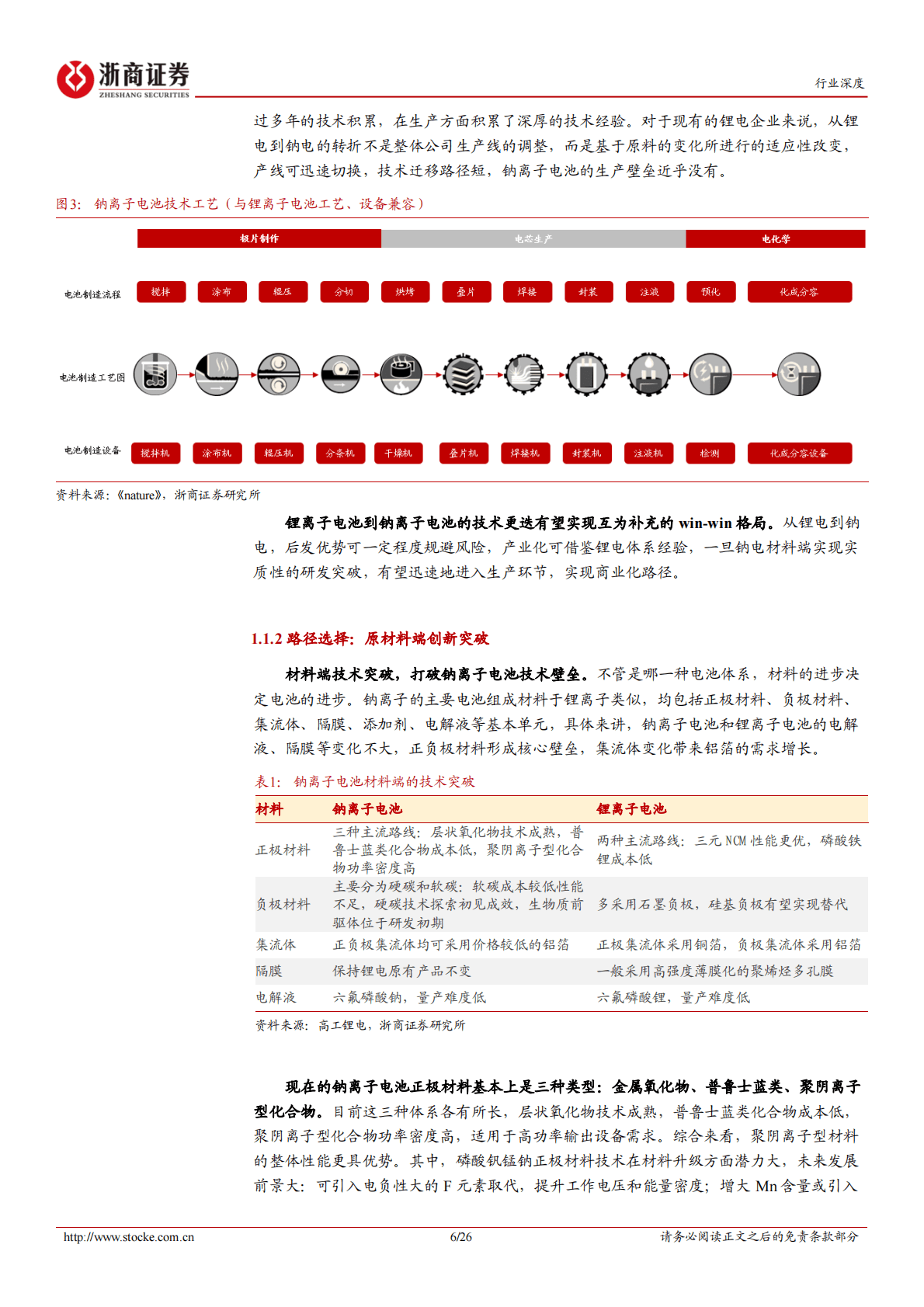 钠离子电池行业深度：空间释放未来可期 第6页