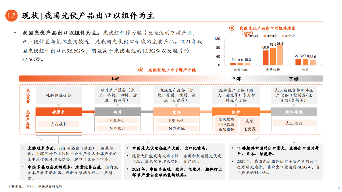 能源观察系列（五）：光伏出海：确定的外需与不确定的出口 第6页