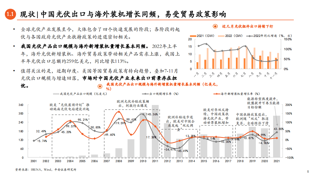 能源观察系列（五）：光伏出海：确定的外需与不确定的出口 第5页