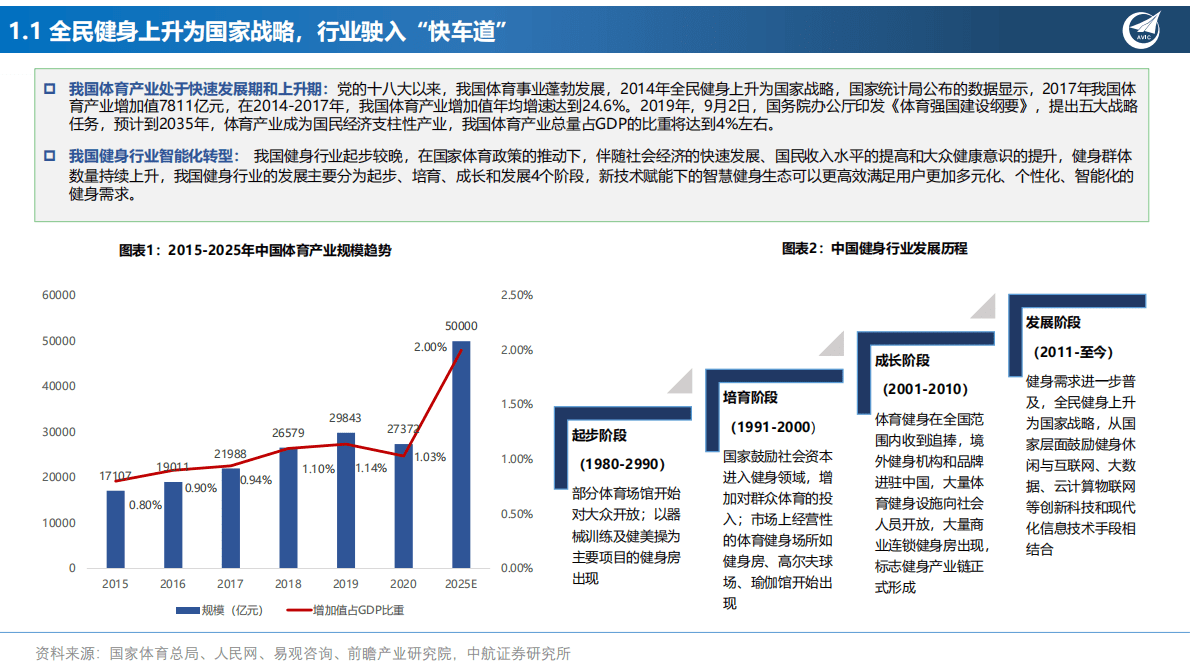社服行业深度报告：健身专题报告：卡路里，“云”燃烧 第4页