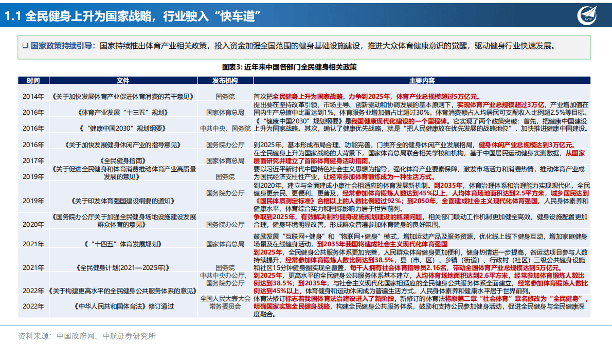 社服行业深度报告：健身专题报告：卡路里，“云”燃烧 第5页